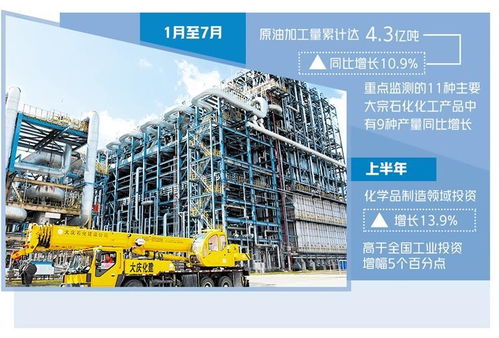 石化化工发力供给提质