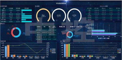 中控能耗在线监测平台在某化工集团企业的应用